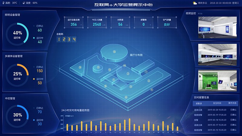 数据可视化