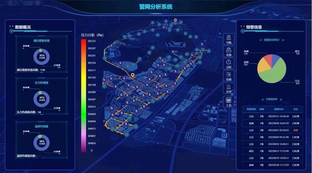 基于数字孪生技术的智慧燃气运维管理_compressed.jpg