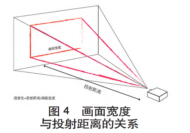 数字沙盘 3D 模型建构与投影映射研究4.png