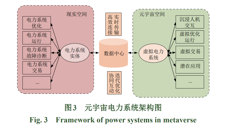 元宇宙在电力系统中的应用3.png