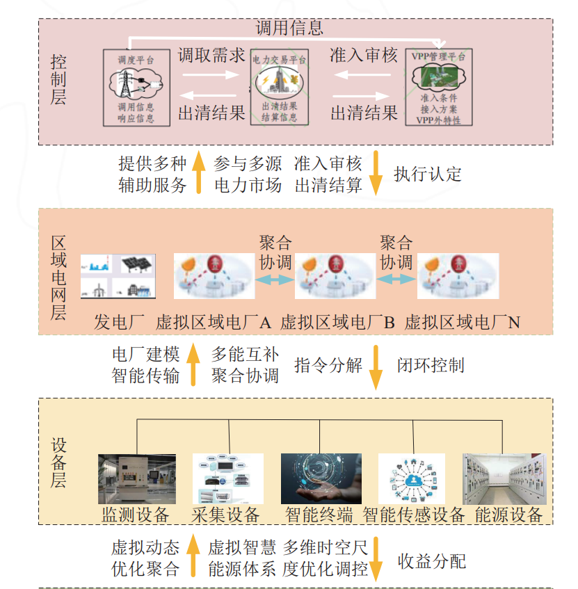 元宇宙在电力系统中的应用41.png