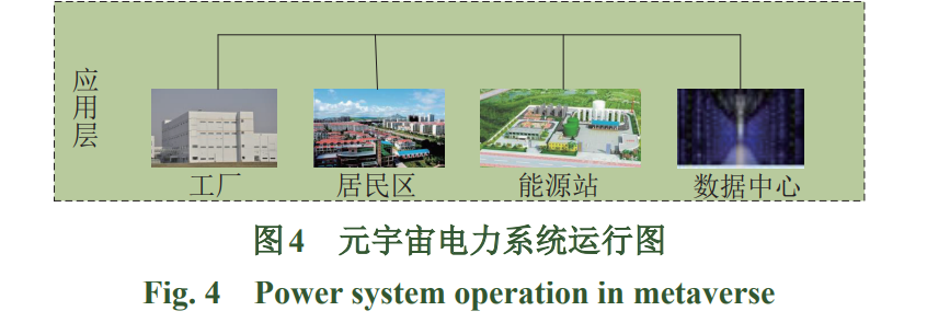 元宇宙在电力系统中的应用42.png