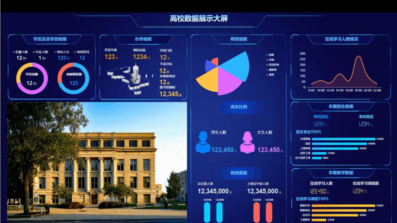 牧客数字创意解析智慧校园数据可视化平台的开发流程